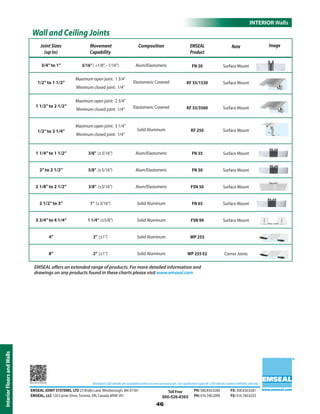 Candian Exporters
