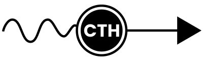 Candian Exporters