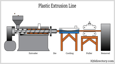 Candian Exporters