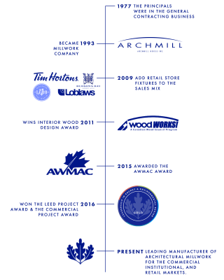 Candian Exporters