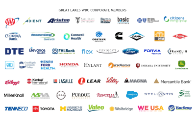 Candian Exporters