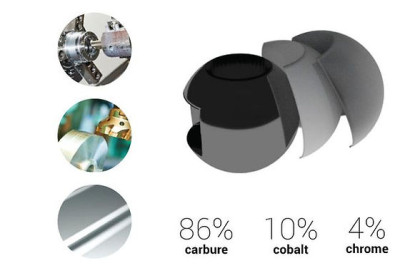 Candian Exporters