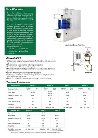 Candian Exporters