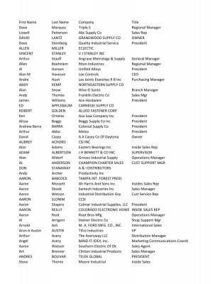 Candian Exporters
