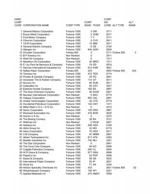 Candian Exporters