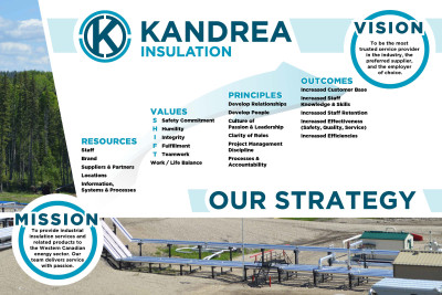 Candian Exporters