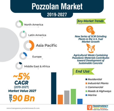 Candian Exporters