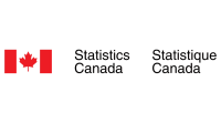 Candian Exporters