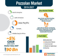 Candian Exporters